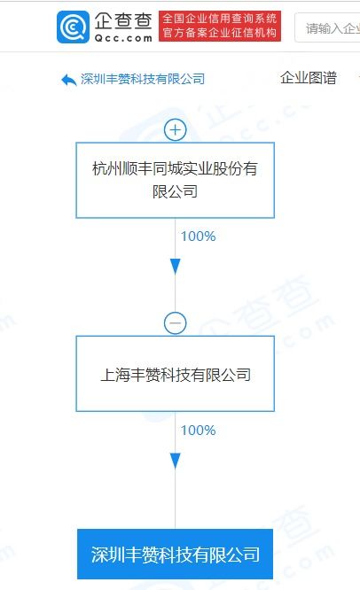 順豐關聯公司跨界布局，科技新公司拓展多元化業務