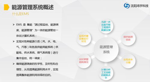 EMS能源管理系統(tǒng)軟件 驅(qū)動(dòng)綠色節(jié)能與高效運(yùn)營(yíng)的智能引擎