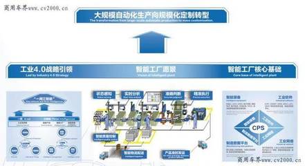 歐曼 創新驅動，全面助力物流高質量發展，開啟智能卡車新時代