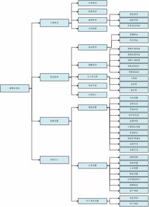 冠唐電商進(jìn)銷存管理系統(tǒng) 賦能電商高效運(yùn)營的基礎(chǔ)軟件服務(wù)